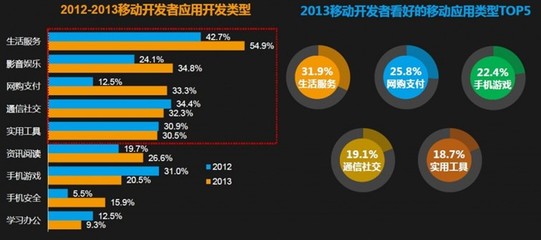 新华三软件开发前景,新华三软件开发笔试题