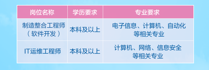 光通信软件开发,光通信前景如何