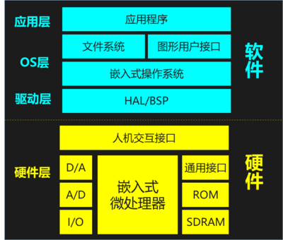 嵌入软件开发前景分析,嵌入软件开发前景分析报告